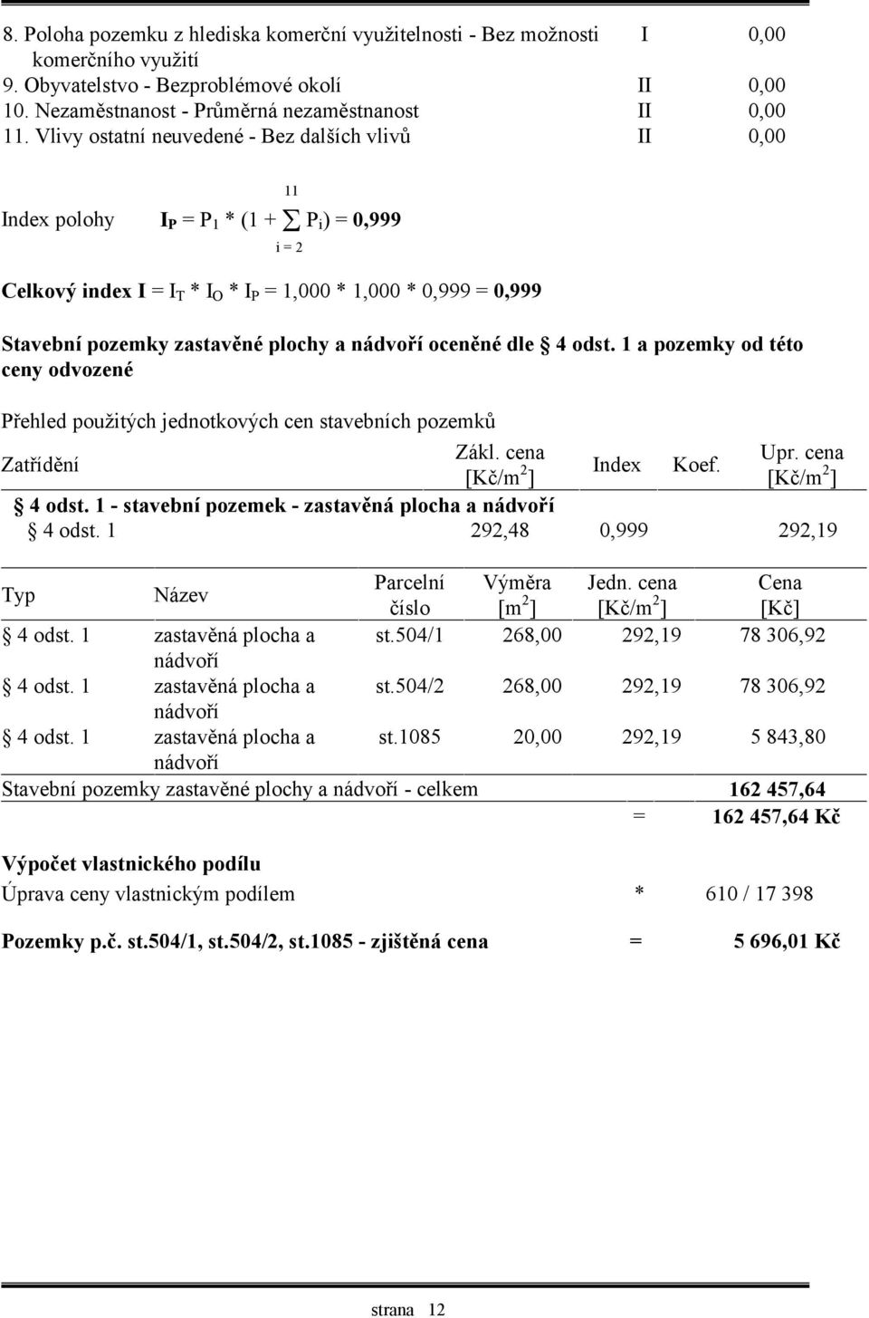 plochy a nádvoří oceněné dle 4 odst. 1 a pozemky od této ceny odvozené Přehled použitých jednotkových cen stavebních pozemků Zákl. cena Upr. cena Zatřídění [Kč/m 2 Index Koef. ] [Kč/m 2 ] 4 odst.