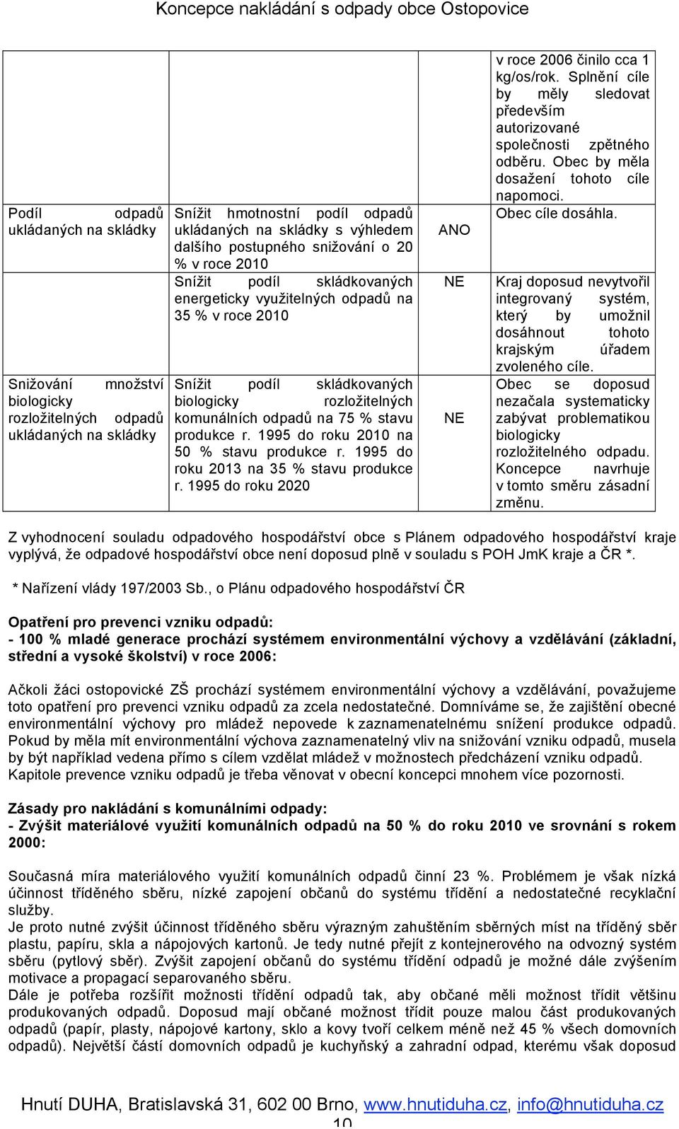 produkce r. 1995 do roku 2010 na 50 % stavu produkce r. 1995 do roku 2013 na 35 % stavu produkce r. 1995 do roku 2020 ANO NE NE v roce 2006 činilo cca 1 kg/os/rok.
