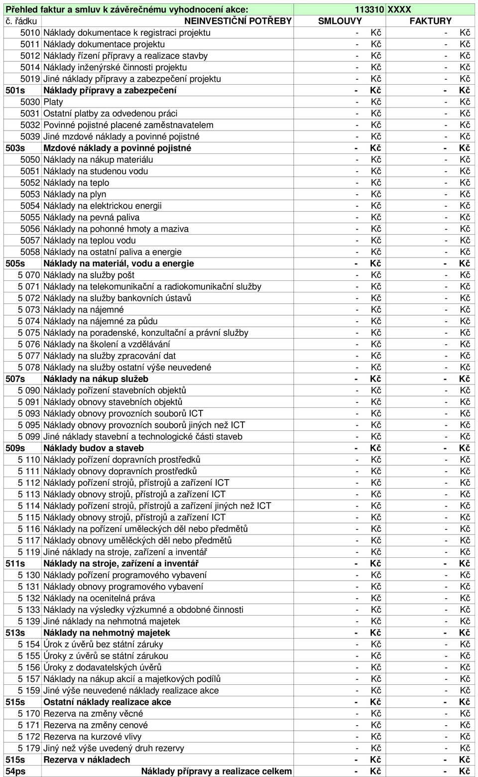 Kč 5014 Náklady inženýrské činnosti projektu - Kč - Kč 5019 Jiné náklady přípravy a zabezpečení projektu - Kč - Kč 501s Náklady přípravy a zabezpečení - Kč - Kč 5030 Platy - Kč - Kč 5031 Ostatní