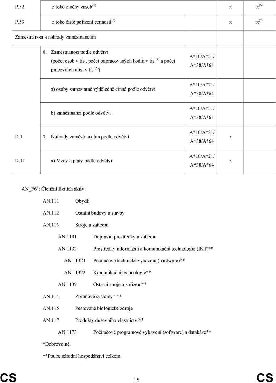 (5) ) A*10/A*21/ A*38/A*64 a) osoby samostatně výdělečně činné podle odvětví A*10/A*21/ A*38/A*64 b) zaměstnanci podle odvětví A*10/A*21/ A*38/A*64 D.1 7.