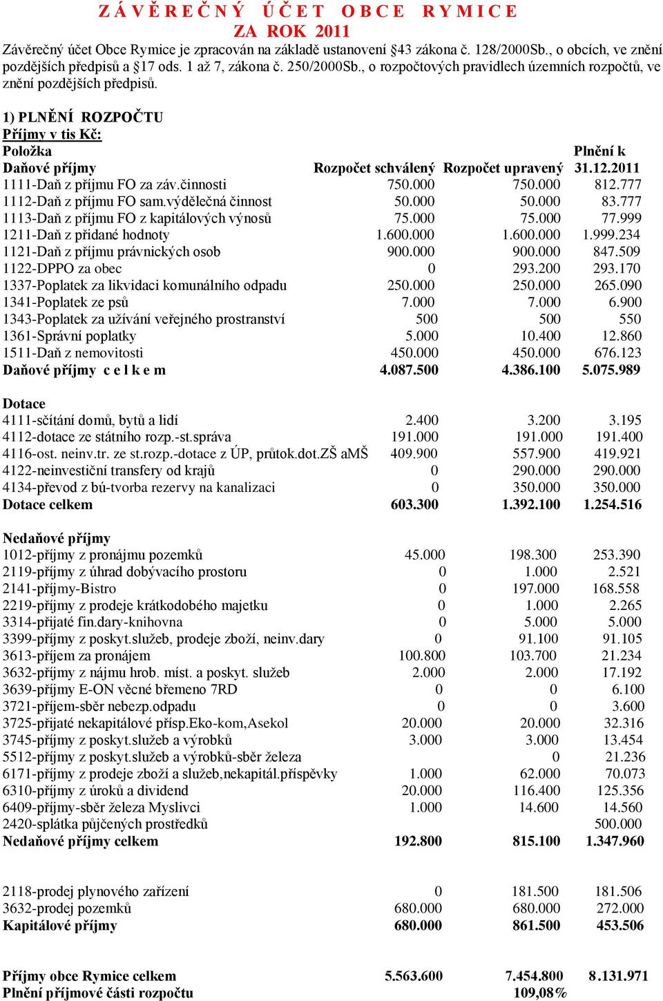 1) PLNĚNÍ ROZPOČTU Příjmy v tis Kč: Položka Plnění k Daňové příjmy Rozpočet schválený Rozpočet upravený 31.12.2011 1111-Daň z příjmu FO za záv.činnosti 750.000 750.000 812.