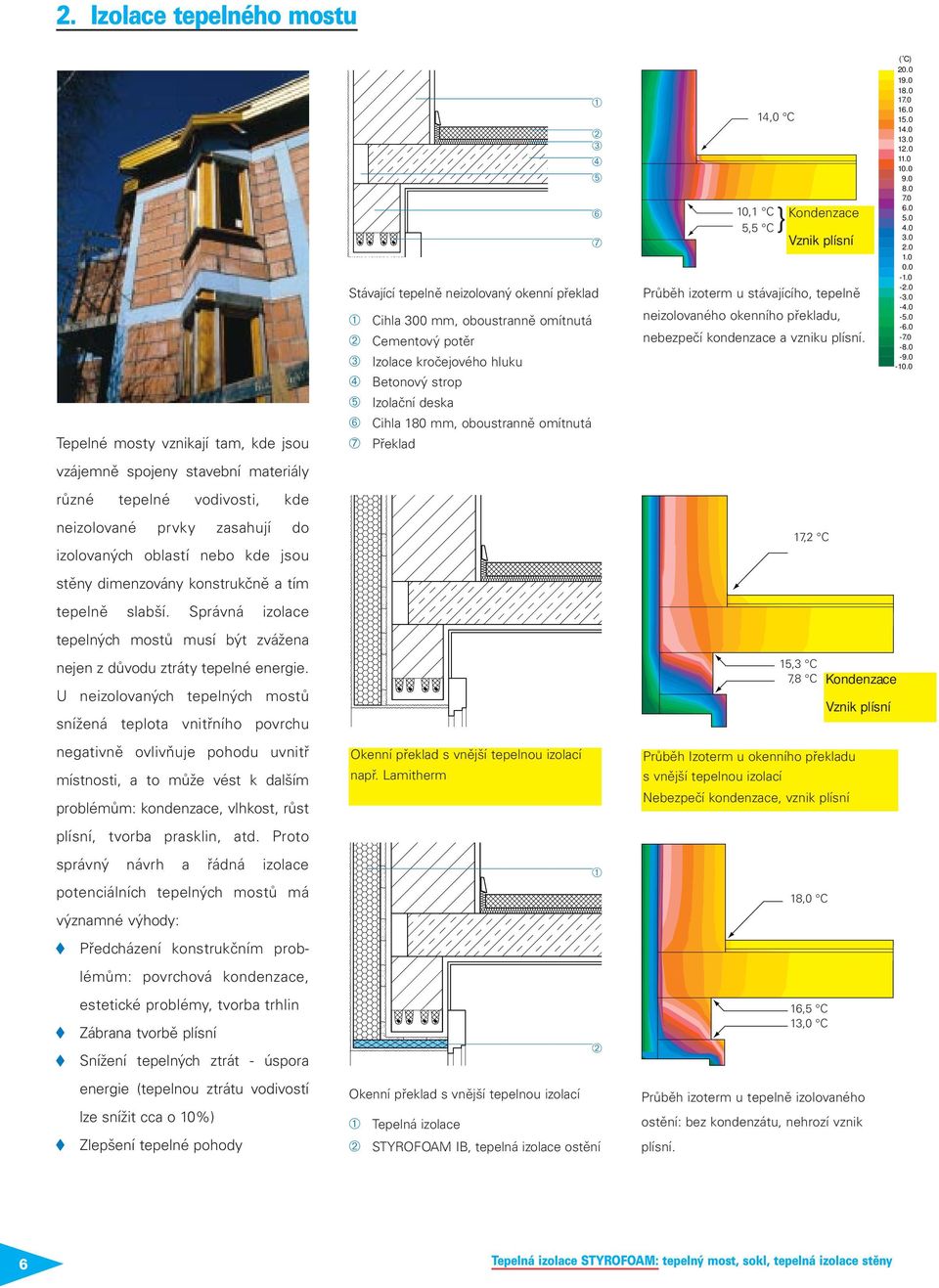 U neizolovaných tepelných mostů snížená teplota vnitřního povrchu negativně ovlivňuje pohodu uvnitř místnosti, a to může vést k dalším problémům: kondenzace, vlhkost, růst plísní, tvorba prasklin,