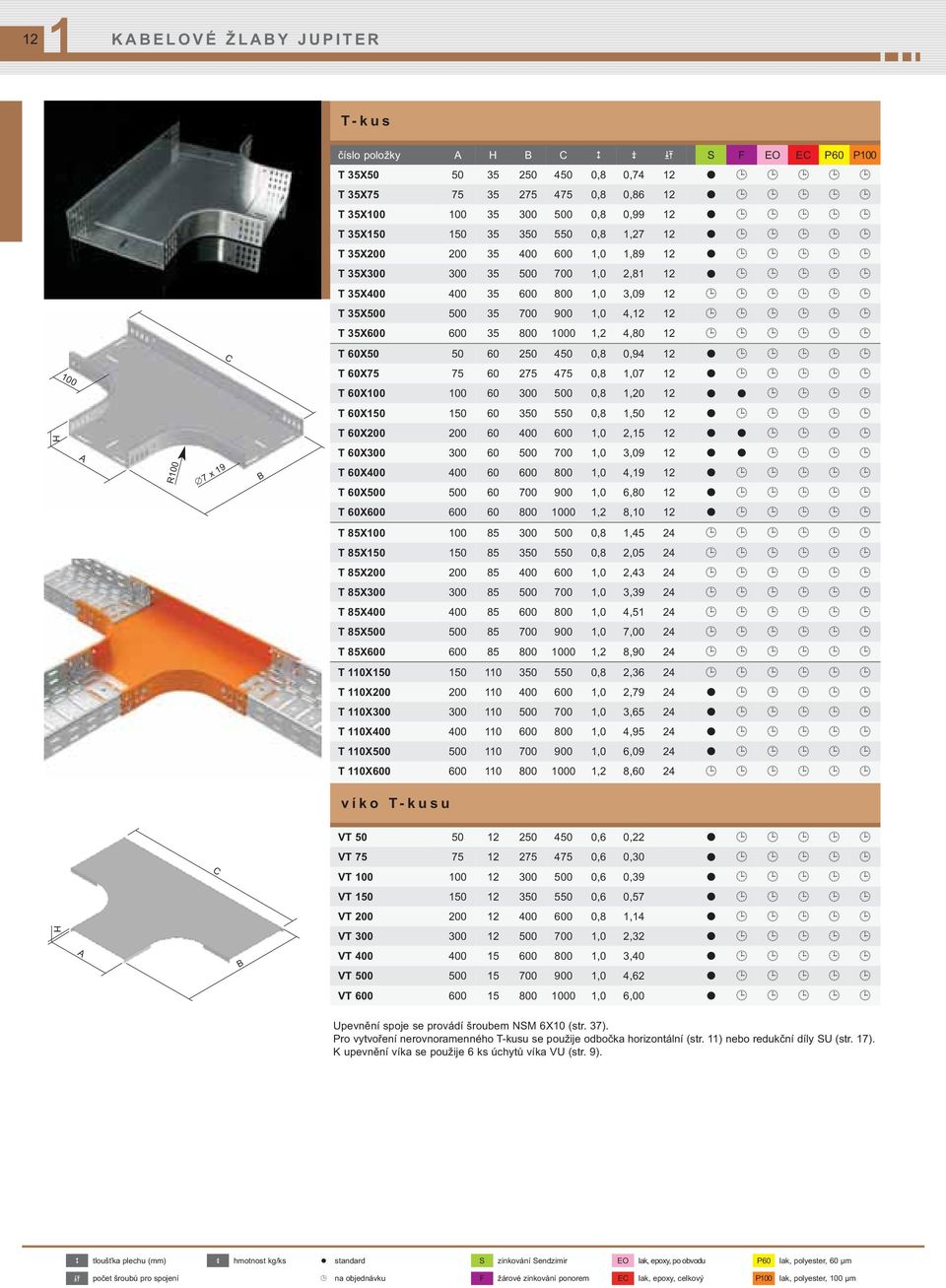 R100 C 7 x19 B T 60X50 50 60 250 450 0,8 0,94 12 T 60X75 75 60 275 475 0,8 1,07 12 T 60X100 100 60 300 500 0,8 1,20 12 T 60X150 150 60 350 550 0,8 1,50 12 T 60X200 200 60 400 600 1,0 2,15 12 T 60X300