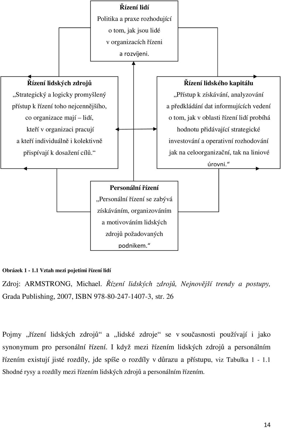 Řízení lidského kapitálu Přístup k získávání, analyzování a předkládání dat informujících vedení o tom, jak v oblasti řízení lidí probíhá hodnotu přidávající strategické investování a operativní