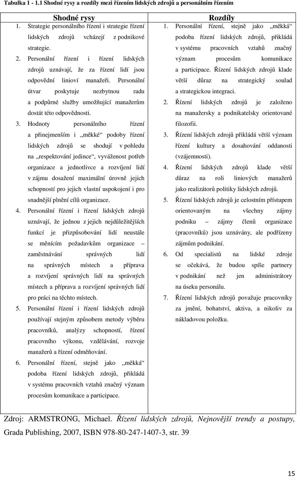 Personální útvar poskytuje nezbytnou radu a podpůrné služby umožňující manažerům dostát této odpovědnosti. 3.