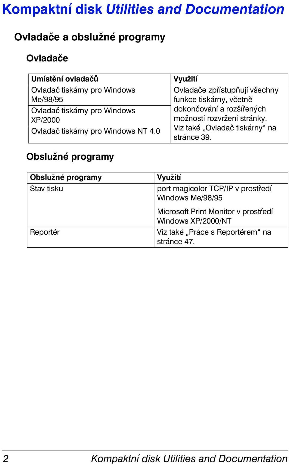 0 Využití Ovladače zpřístupňují všechny funkce tiskárny, včetně dokončování a rozšířených možností rozvržení stránky.