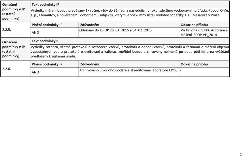 9 PPC Autorizace hlášení ISPOP VH_2014 Výsledky rozborů, včetně protokolů o rozborech vzorků, protokolů o odběru vzorků, protokolů a záznamů o měření objemu vypouštěných