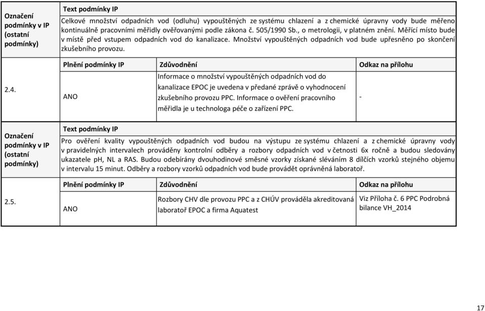 Informace o množství vypouštěných odpadních vod do kanalizace EPOC je uvedena v předané zprávě o vyhodnocení zkušebního provozu PPC.