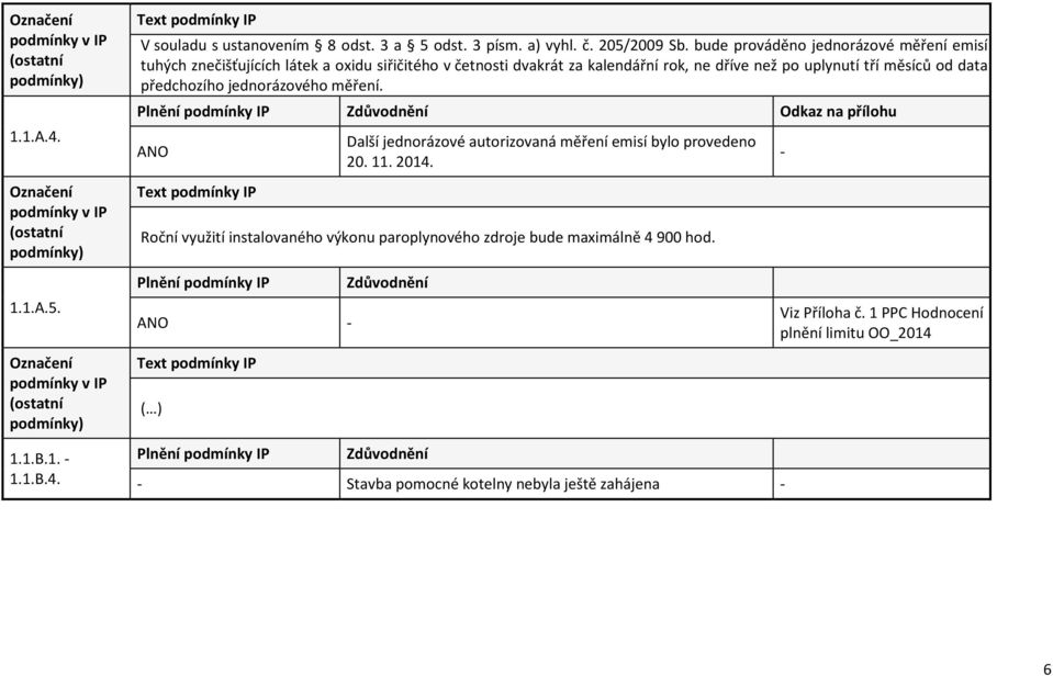 měsíců od data předchozího jednorázového měření. Další jednorázové autorizovaná měření emisí bylo provedeno 20. 11. 2014.