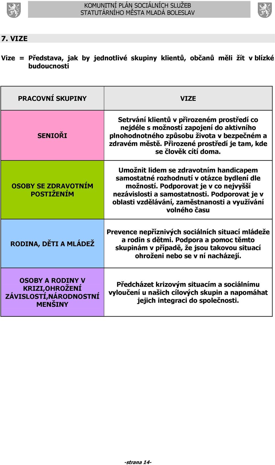 OSOBY SE ZDRAVOTNÍM POSTIŽENÍM Umožnit lidem se zdravotním handicapem samostatné rozhodnutí v otázce bydlení dle možností. Podporovat je v co nejvyšší nezávislosti a samostatnosti.