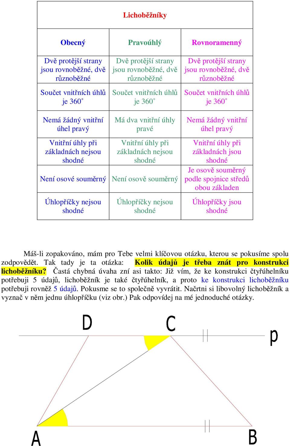 Úhloíy nejsou shodné Nemá žádný nitní úhel aý Vnitní úhly i záladnách jsou shodné Je oso soumný odle sojnice sted obou záladen Úhloíy jsou shodné Máš-li zoaoáno, mám o Tebe elmi líoou otázu, teou se