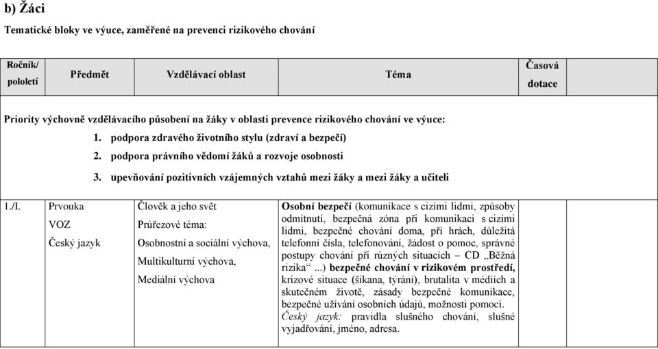 upevňování pozitivních vzájemných vztahů mezi žáky a mezi žáky a učiteli 1./I.