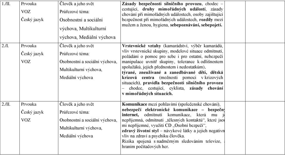 chování při mimořádných událostech, osoby zajištující bezpečnost při mimořádných událostech, rozdíly mezi mužem a ženou, hygiena, sebepoznávání, sebepojetí. výchova, Mediální výchova 2./I.