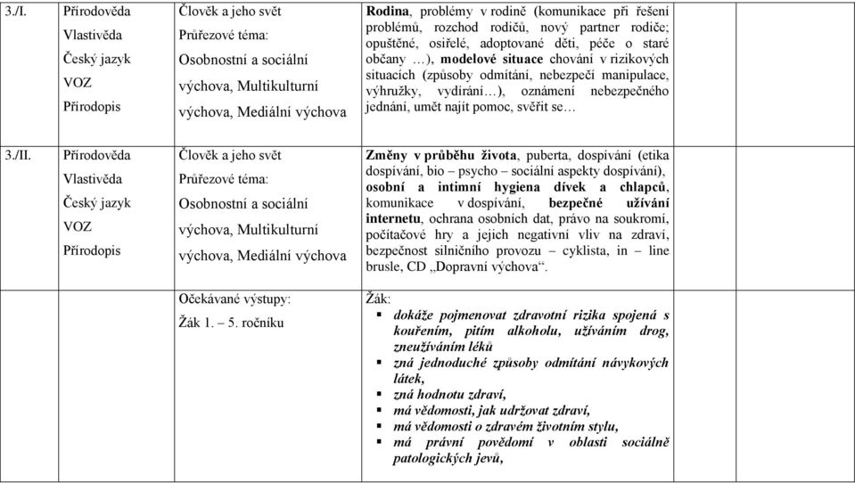 manipulace, výhružky, vydírání ), oznámení nebezpečného jednání, umět najít pomoc, svěřit se 3./II.