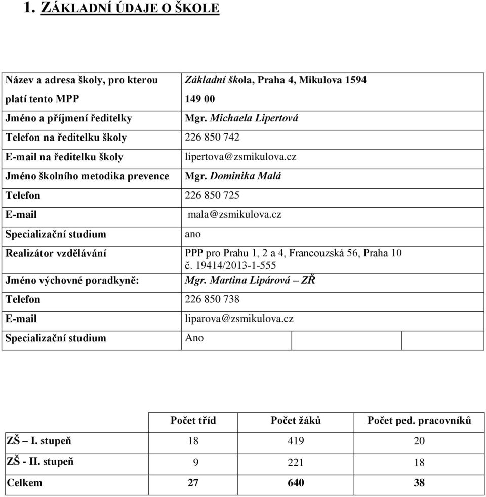 Dominika Malá Telefon 226 850 725 E-mail mala@zsmikulova.cz Specializační studium ano Realizátor vzdělávání PPP pro Prahu 1, 2 a 4, Francouzská 56, Praha 10 č.