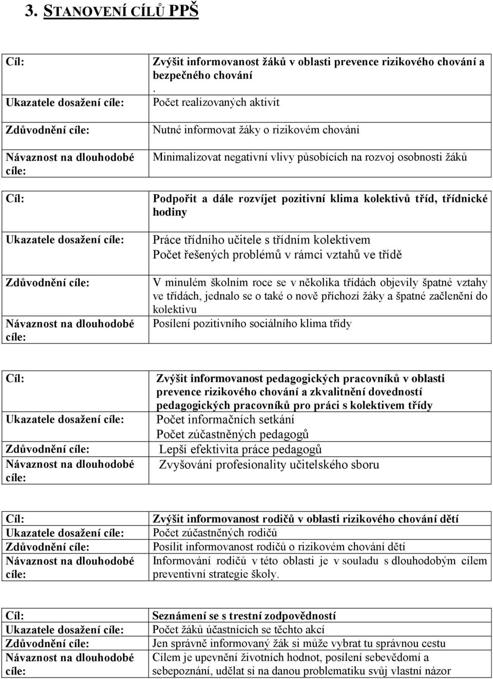 Počet realizovaných aktivit Nutné informovat žáky o rizikovém chování Minimalizovat negativní vlivy působících na rozvoj osobnosti žáků Podpořit a dále rozvíjet pozitivní klima kolektivů tříd,