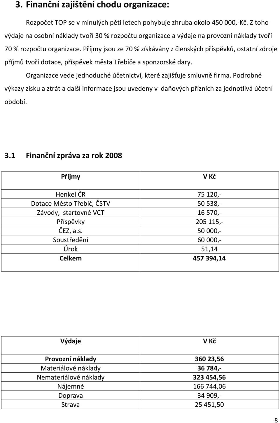 Příjmy jsou ze 70 % získávány z členských příspěvků, ostatní zdroje příjmů tvoří dotace, příspěvek města Třebíče a sponzorské dary.