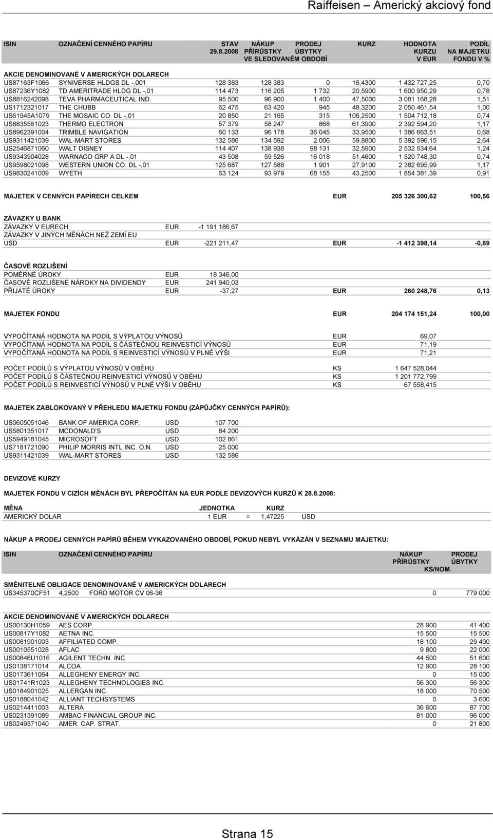 US87236Y1082 TD AMERITRADE HLDG DL -,01 114 473 116 205 1 732 20,5900 1 600 950,29 0,78 US8816242098 TEVA PHARMACEUTICAL IND.