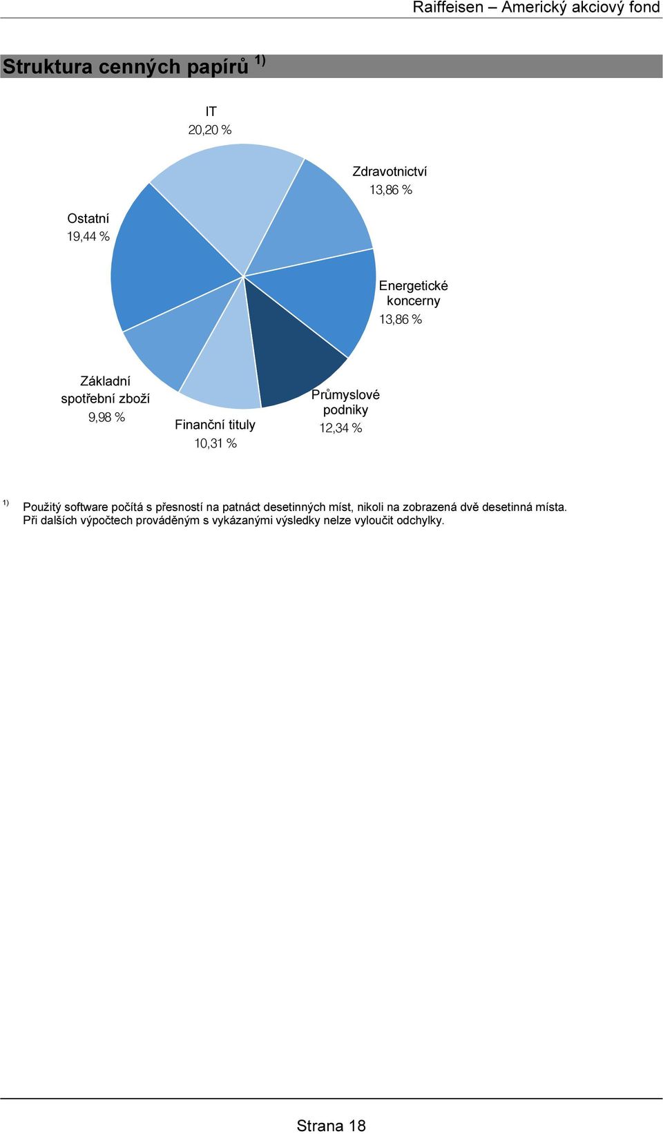 10,31 % Průmyslové Industrie podniky 12,34 % 1) Použitý software počítá s přesností na patnáct desetinných míst,