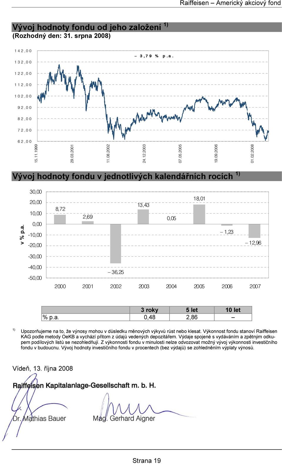 endářních rocích 1) in v % p.a. 30,00 20,00 10,00 0,00-10,00-20,00 8,72 2,69 13,43 0,05 18,01 1,23 12,96-30,00-40,00-50,00 36,25 2000 2001 2002 2003 2004 2005 2006 2007 3 roky 5 let 10 let % p.a. 0,48 2,86 1) Upozorňujeme na to, že výnosy mohou v důsledku měnových výkyvů růst nebo klesat.