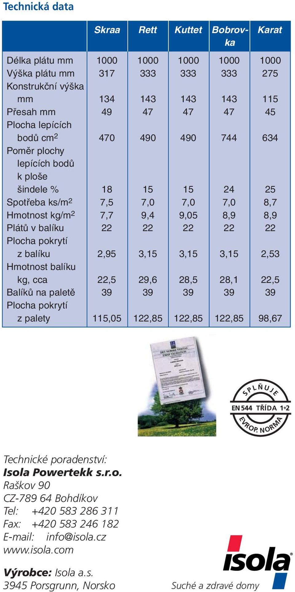 22 Plocha pokrytí z balíku 2,95 3,15 3,15 3,15 2,53 Hmotnost balíku kg, cca 22,5 29,6 28,5 28,1 22,5 BalíkÛ na paletû 39 39 39 39 39 Plocha pokrytí z palety 115,05 122,85 122,85 122,85 98,67 S P L U