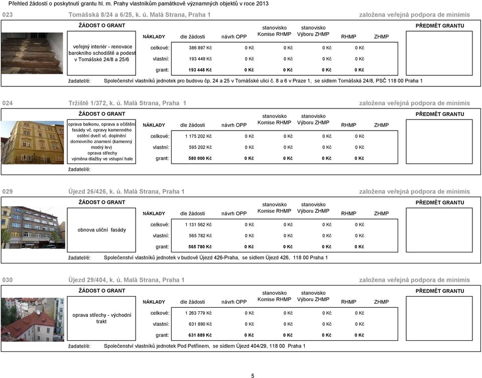 Kč 0 Kč 0 Kč 0 Kč grant: 193 448 Kč 0 Kč 0 Kč 0 Kč 0 Kč Společenství vlastníků jednotek pro budovu čp. 24 a 25 v Tomášské ulici č.