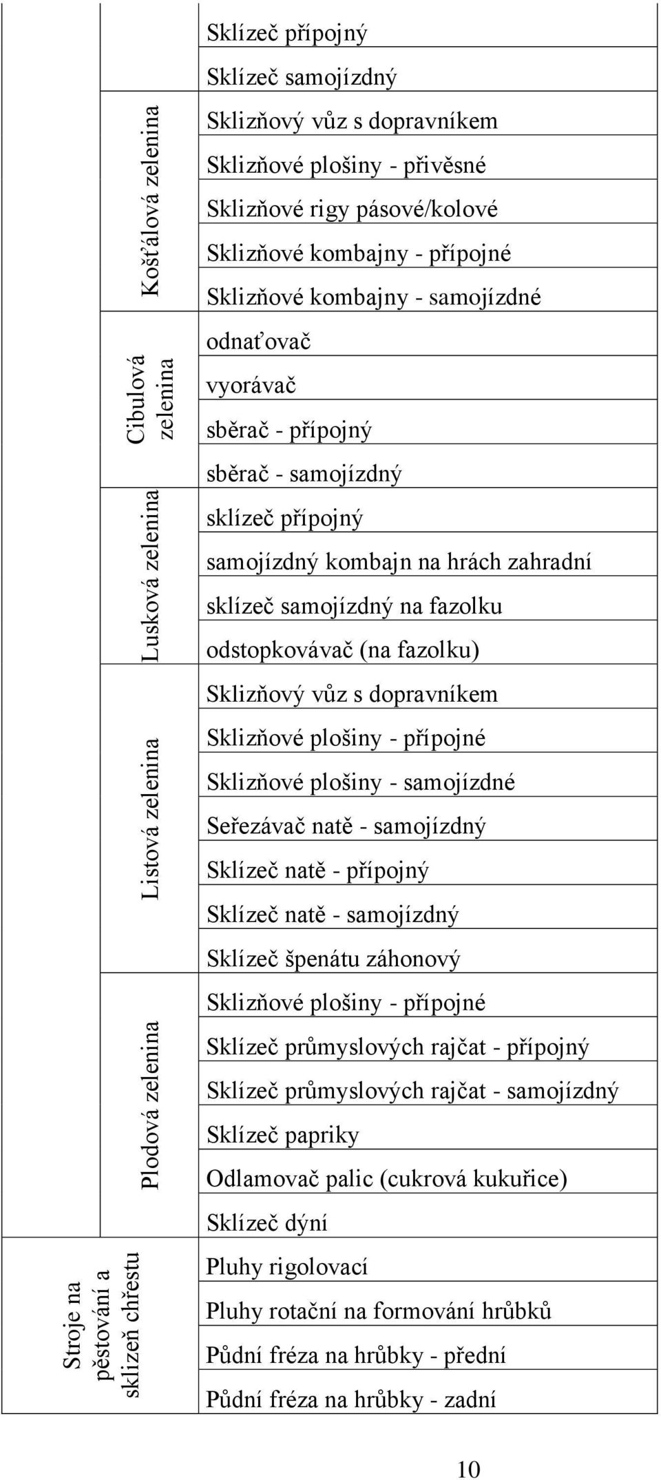 kombajn na hrách zahradní sklízeč samojízdný na fazolku odstopkovávač (na fazolku) Sklizňový vůz s dopravníkem Sklizňové plošiny - přípojné Sklizňové plošiny - samojízdné Seřezávač natě - samojízdný