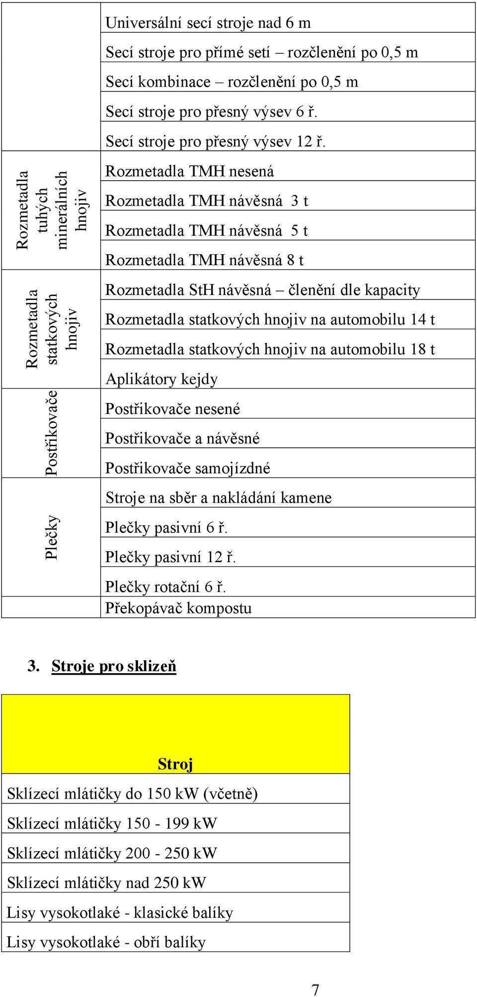 Rozmetadla TMH nesená Rozmetadla TMH návěsná 3 t Rozmetadla TMH návěsná 5 t Rozmetadla TMH návěsná 8 t Rozmetadla StH návěsná členění dle kapacity Rozmetadla statkových hnojiv na automobilu 14 t