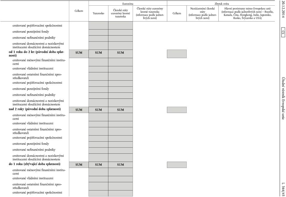 emitované domácnostmi a neziskovými institucemi sloužícími domácnostem nad 2 roky (původní doba splatnosti) emitované vládními institucemi emitované pojišťovacími společnostmi emitované penzijními