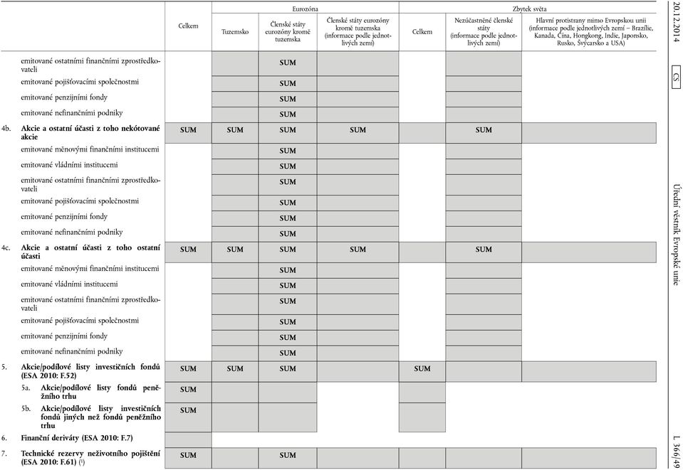 Akcie a ostatní účasti z toho ostatní účasti emitované vládními institucemi emitované pojišťovacími společnostmi emitované penzijními fondy emitované nefinančními podniky 5.