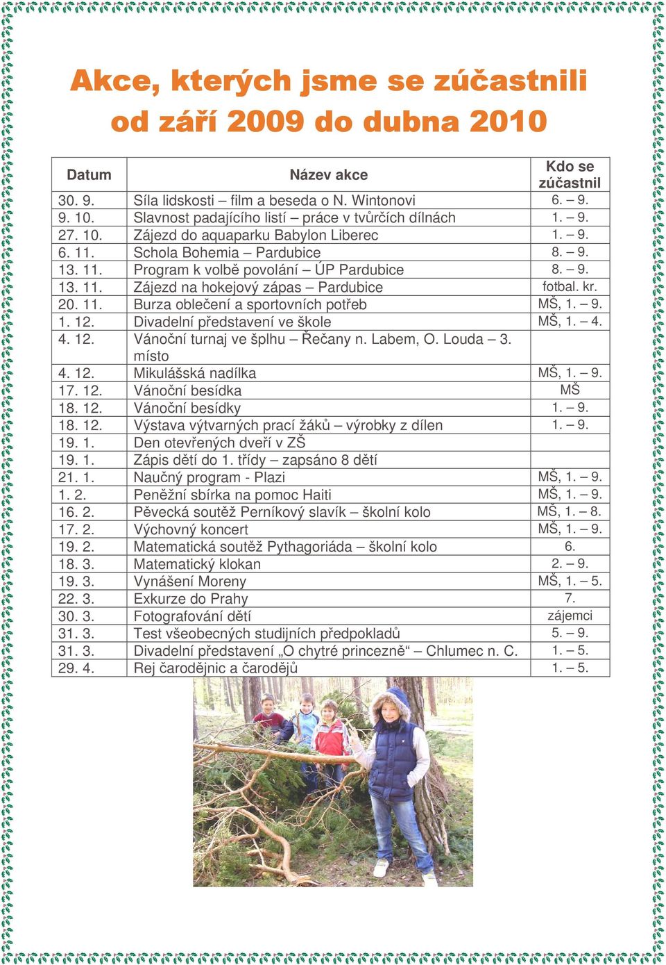 Divadelní pedstavení ve škole MŠ, 1. 4. 4. 12. Vánoní turnaj ve šplhu eany n. Labem, O. Louda 3. místo 4. 12. Mikulášská nadílka MŠ, 1. 9. 17. 12. Vánoní besídka MŠ 18. 12. Vánoní besídky 1. 9. 18. 12. Výstava výtvarných prací žák výrobky z dílen 1.