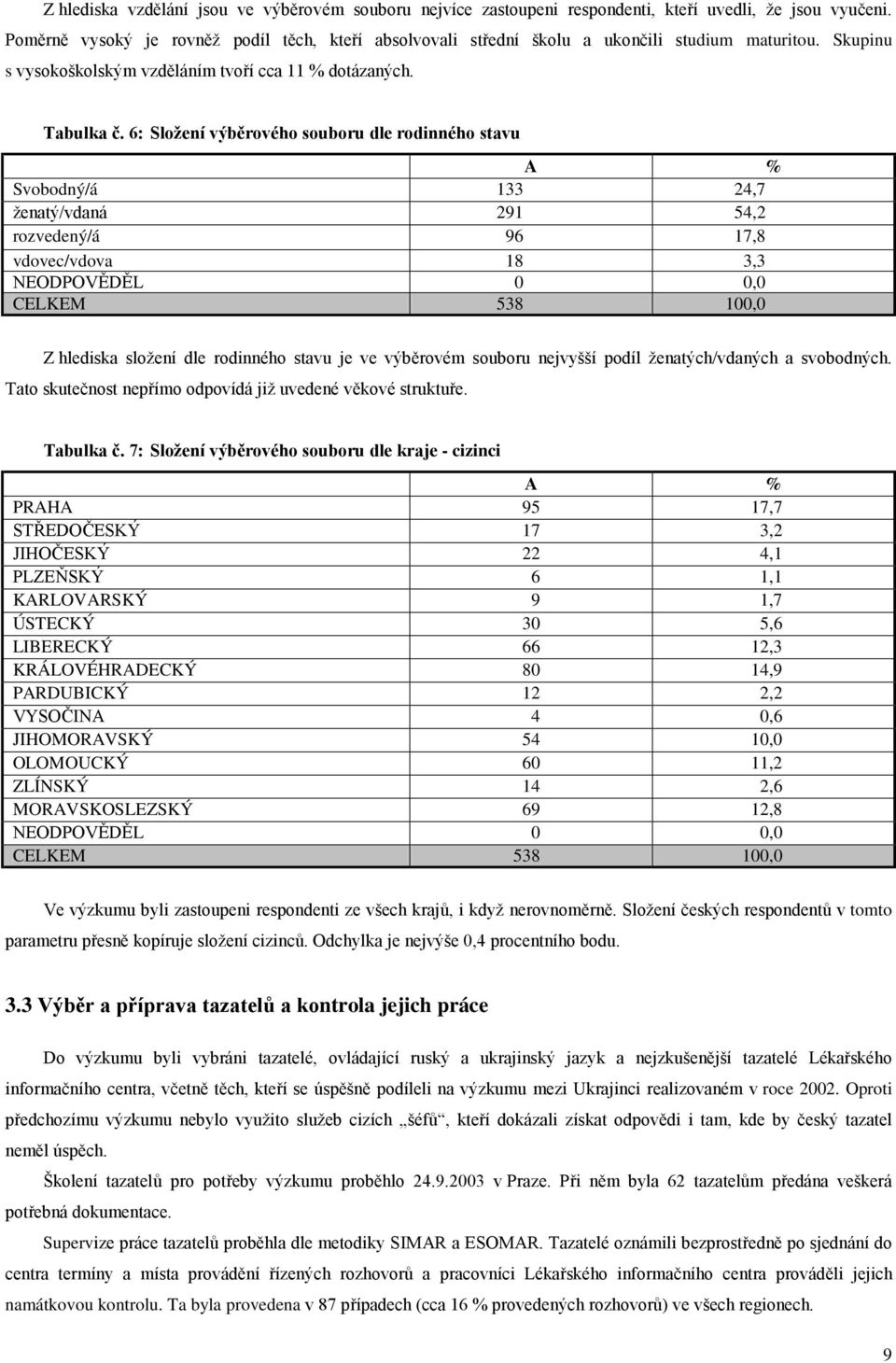 6: Složení výběrového souboru dle rodinného stavu A % Svobodný/á 133 24,7 ženatý/vdaná 291 54,2 rozvedený/á 96 17,8 vdovec/vdova 18 3,3 NEODPOVĚDĚL 0 0,0 CELKEM 538 100,0 Z hlediska složení dle