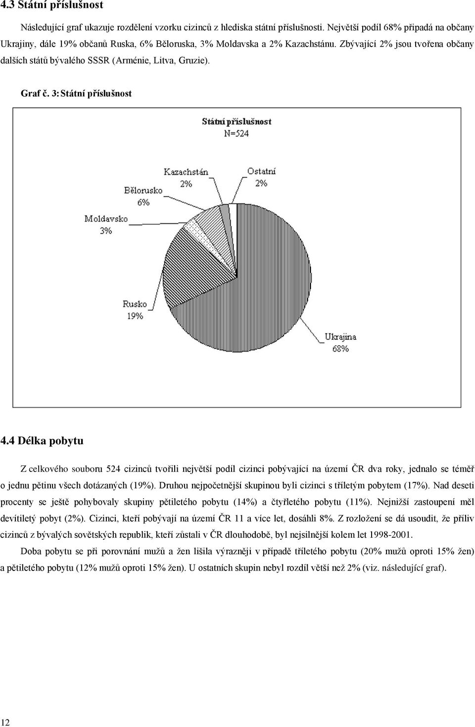 Zbývající 2% jsou tvořena občany dalších států bývalého SSSR (Arménie, Litva, Gruzie). Graf č. 3: Státní příslušnost 4.