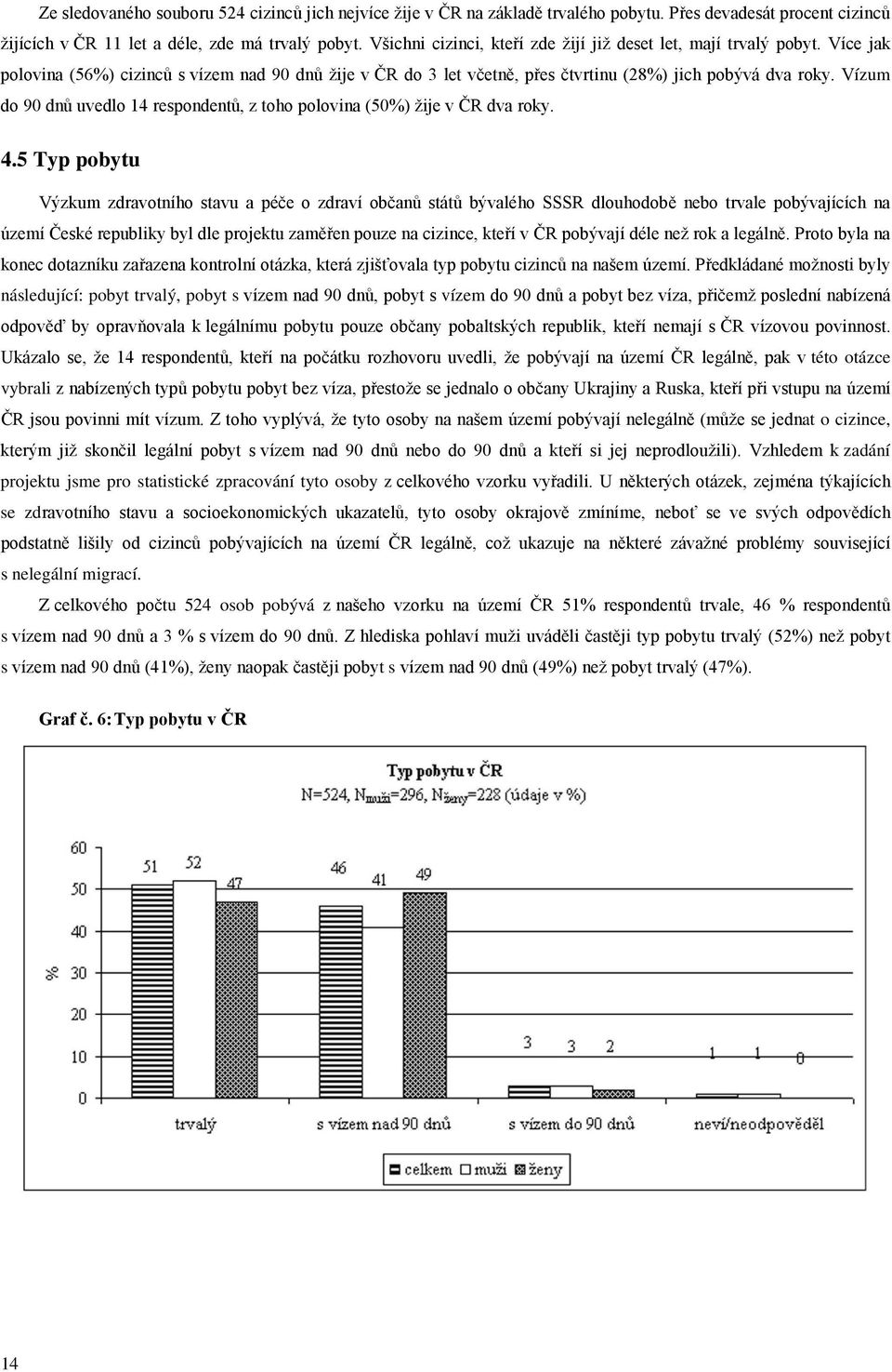 Vízum do 90 dnů uvedlo 14 respondentů, z toho polovina (50%) žije v ČR dva roky. 4.