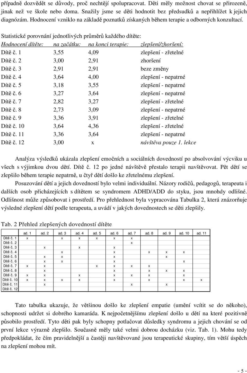 Statistické porovnání jednotlivých průměrů každého dítěte: Hodnocení dítěte: na začátku: na konci terapie: zlepšení/zhoršení: Dítě č. 1 3,55 4,09 zlepšení - zřetelné Dítě č.