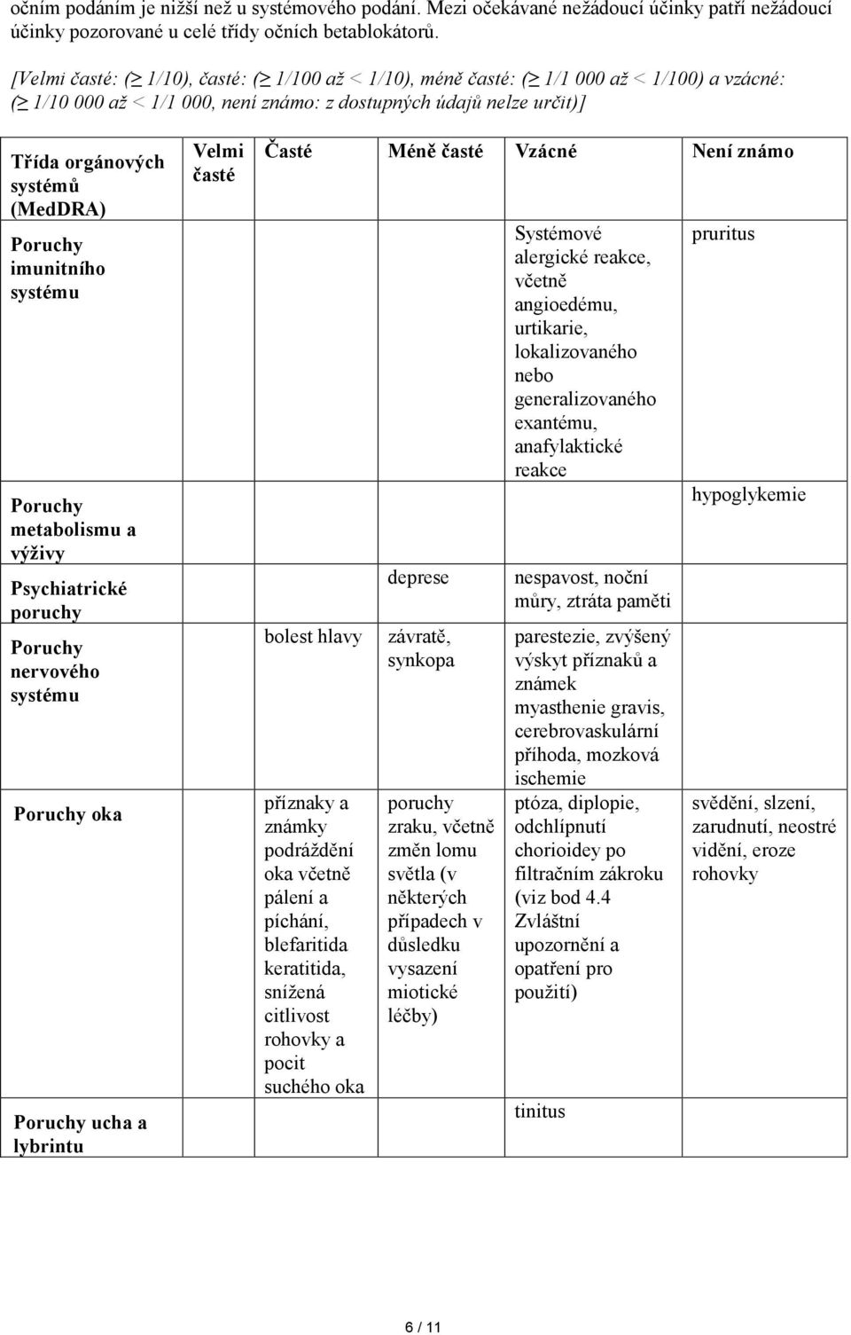 Poruchy imunitního systému Poruchy metabolismu a výživy Psychiatrické poruchy Poruchy nervového systému Poruchy oka Poruchy ucha a lybrintu Velmi časté Časté Méně časté Vzácné Není známo bolest hlavy