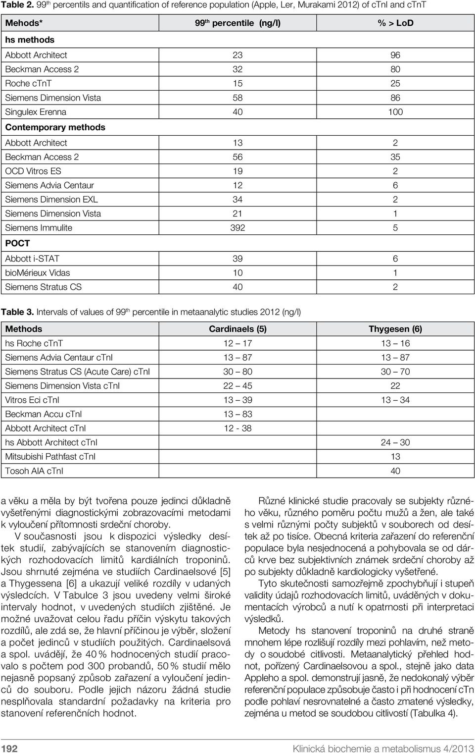 Roche ctnt 15 25 Siemens Dimension Vista 58 86 Singulex Erenna 40 100 Contemporary methods Abbott Architect 13 2 Beckman Access 2 56 35 OCD Vitros ES 19 2 Siemens Advia Centaur 12 6 Siemens Dimension