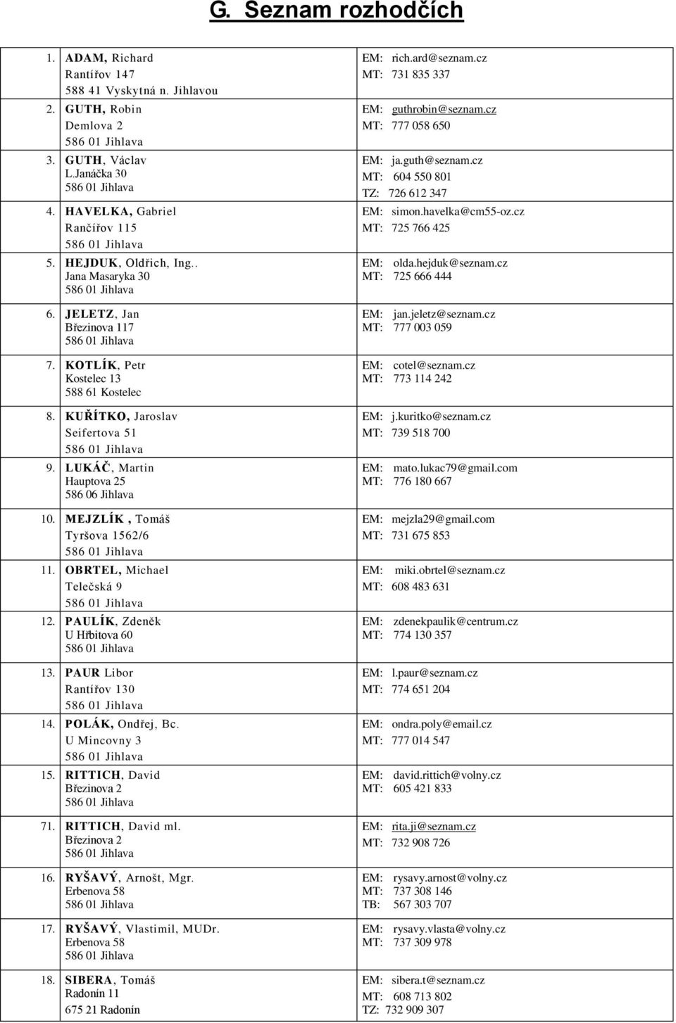 MEJZLÍK, Tomáš Tyršova 1562/6 11. OBRTEL, Michael Telečská 9 12. PAULÍK, Zdeněk U Hřbitova 60 13. PAUR Libor Rantířov 130 14. POLÁK, Ondřej, Bc. U Mincovny 3 15. RITTICH, David Březinova 2 71.