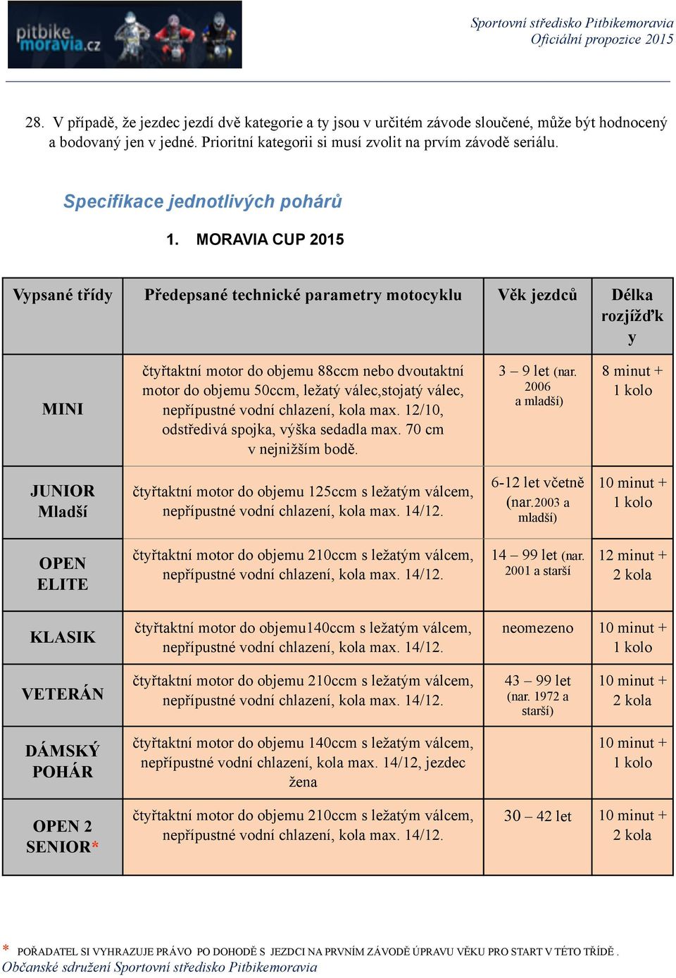 MORAVIA CUP 2015 Vypsané třídy Předepsané technické parametry motocyklu Věk jezdců Délka rozjížďk y MINI JUNIOR Mladší OPEN ELITE KLASIK VETERÁN DÁMSKÝ POHÁR čtyřtaktní motor do objemu 88ccm nebo