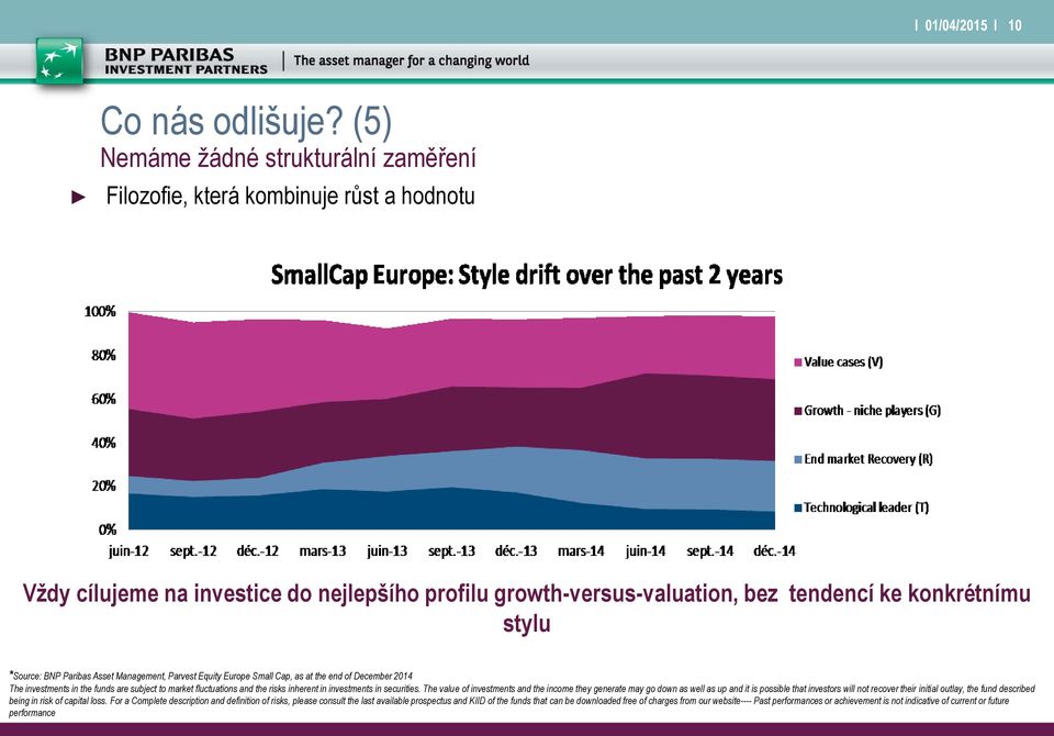 BNP Paribas Asset Management, Parvest Equity Europe Small Cap, as at the end of December 2014 The investments in the funds are subject to market fluctuations and the risks inherent in investments in