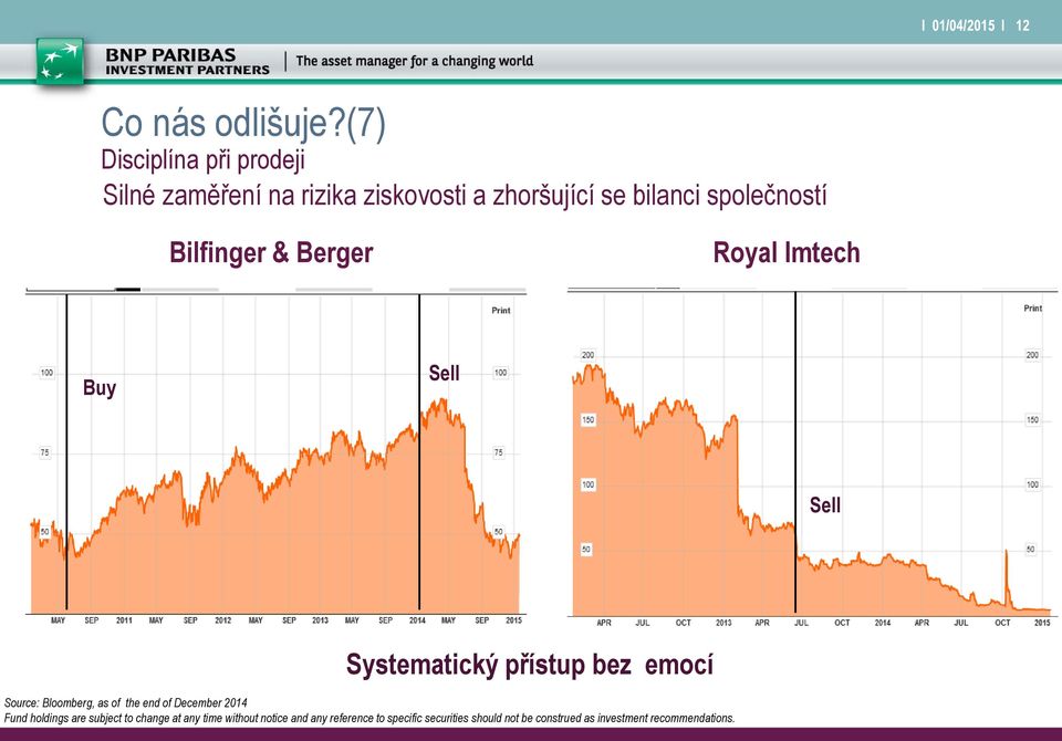 Bilfinger & Berger Royal Imtech Buy Sell Sell Systematický přístup bez emocí Source: Bloomberg, as of the