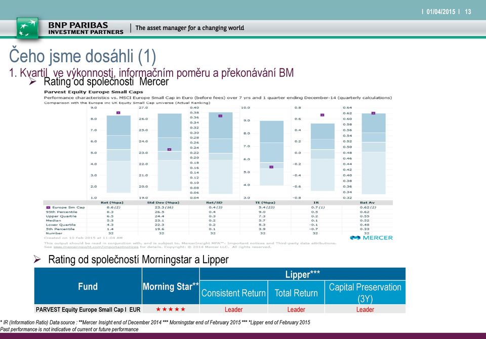Lipper*** Morning Star** Consistent Return Total Return * IR (Information Ratio) Data source : **Mercer Insight end of December 2014 ***