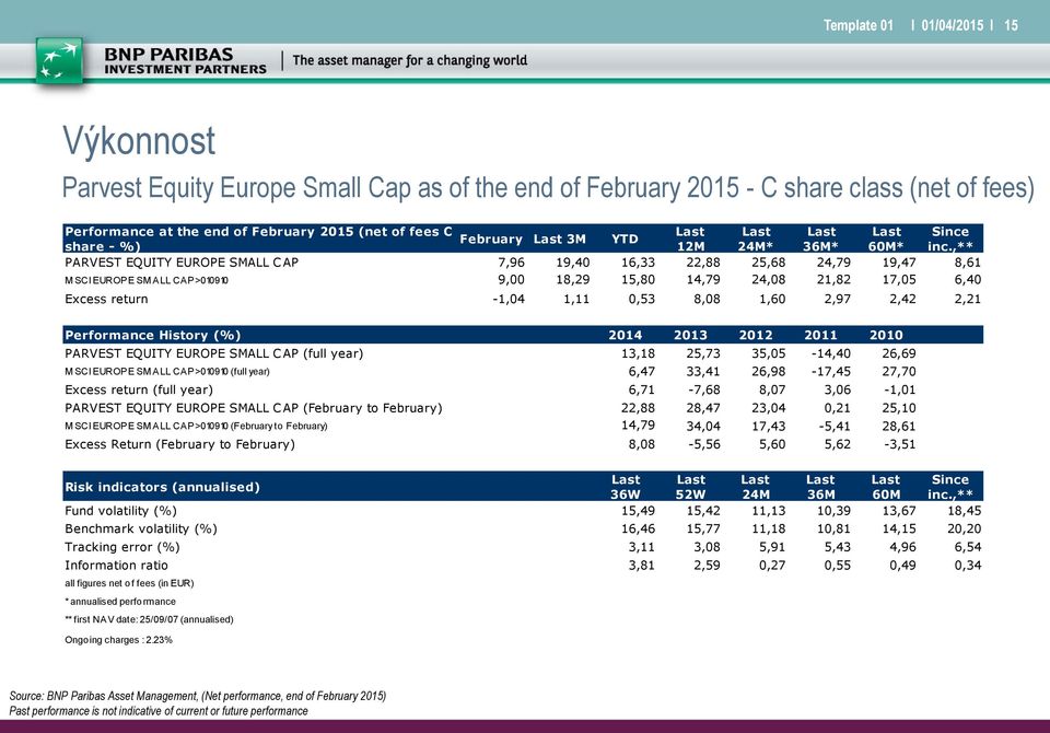 ,** PARVEST EQUITY EUROPE SMALL C AP 7,96 19,40 16,33 22,88 25,68 24,79 19,47 8,61 M SCI EUROPE SM ALL CAP>010910 9,00 18,29 15,80 14,79 24,08 21,82 17,05 6,40 Excess return -1,04 1,11 0,53 8,08 1,60