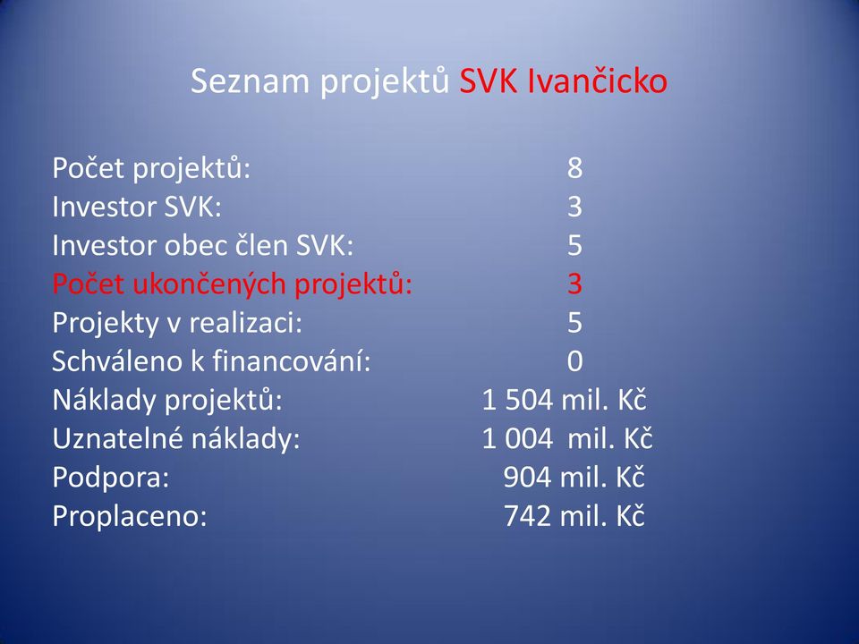 ukončených projektů: 3 Projekty v realizaci: 5