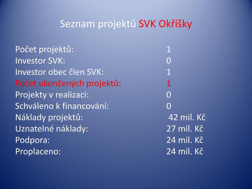 ukončených projektů: 1 Projekty v realizaci: 0