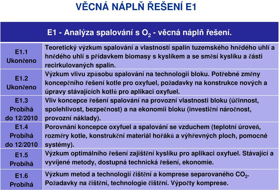 Výzkum vlivu způsobu spalování na technologii bloku. Potřebné změny koncepčního řešení kotle pro oxyfuel, požadavky na konstrukce nových a úpravy stávajících kotlů pro aplikaci oxyfuel.