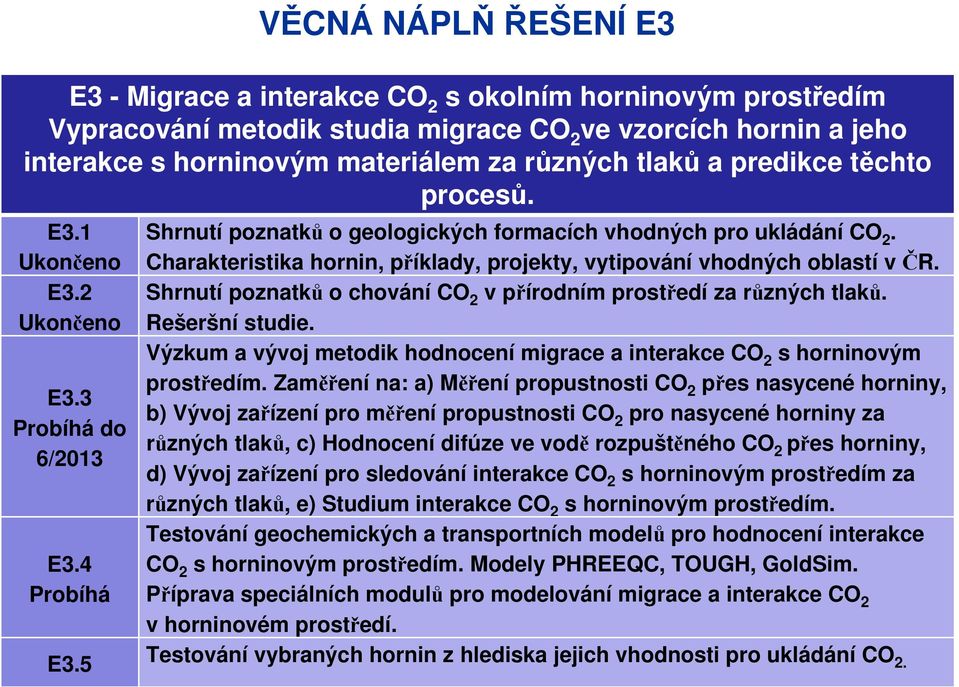 Charakteristika hornin, příklady, projekty, vytipování vhodných oblastí v ČR. Shrnutí poznatků o chování CO 2 vpřírodním prostředí za různých tlaků. Rešeršní studie.