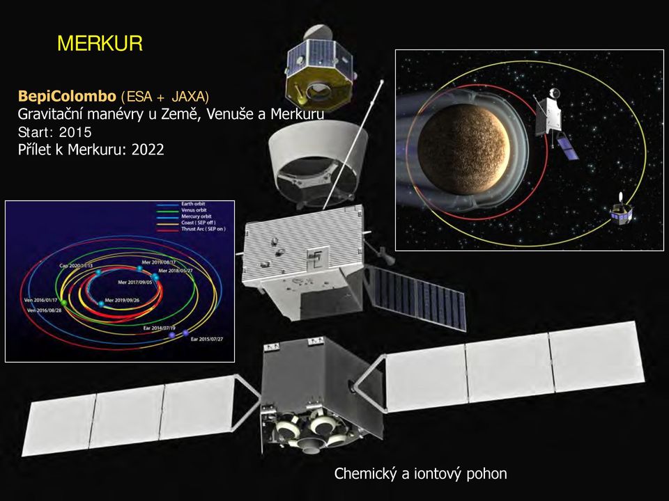 a Merkuru Start: 2015 Přílet k