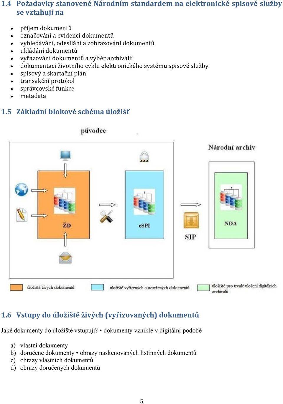 skartační plán transakční protokol správcovské funkce metadata 1.5 Základní blokové schéma úložišť 1.