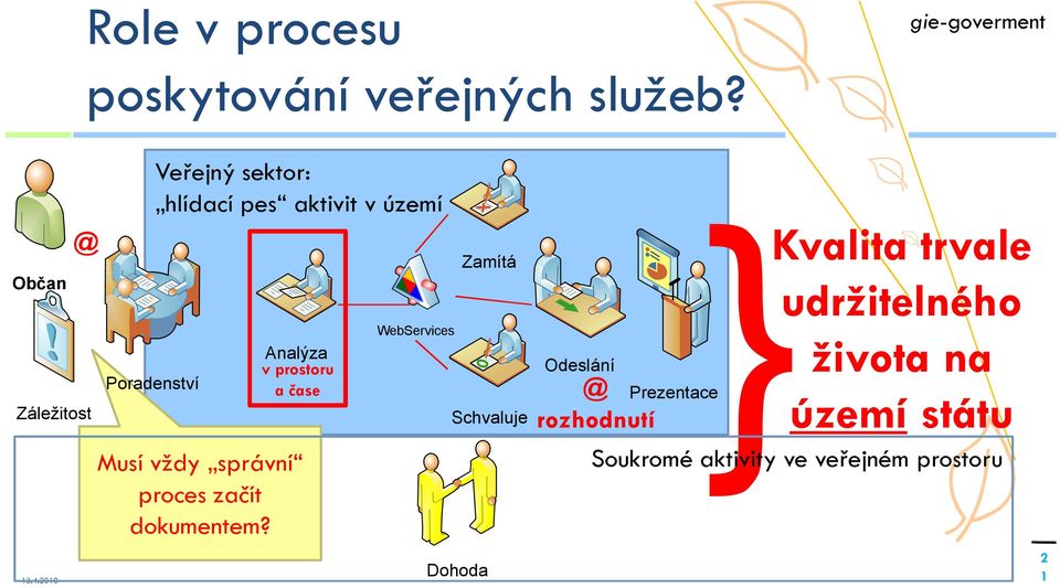 prostoru a čase Musí vždy správní proces začít dokumentem?